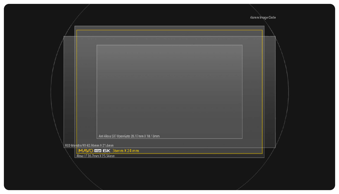 sensor size comparison highlighting the kinefinity mavo edge 6k